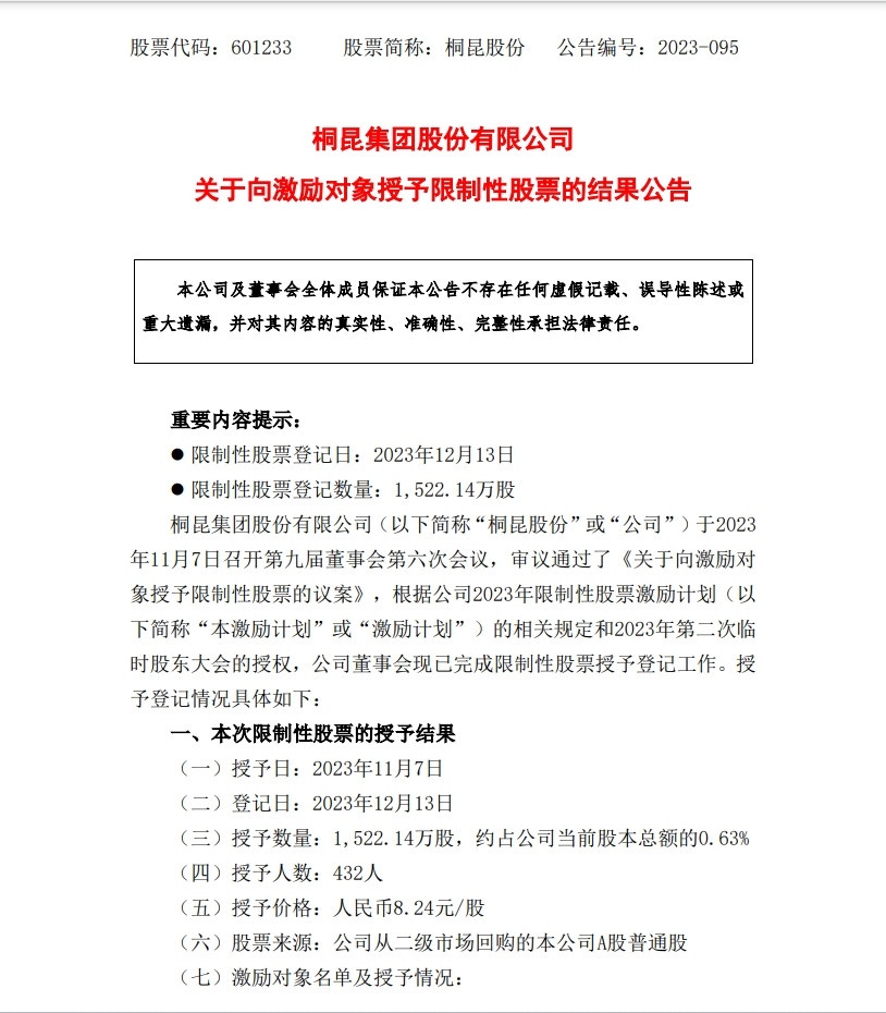 股权激励布告