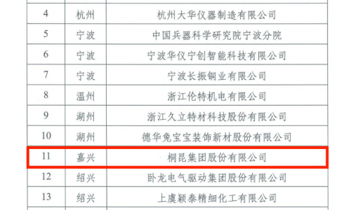3377体育全网，，，，，，省沉点支持院士工作站，，，，，，纺织行业创新示范！