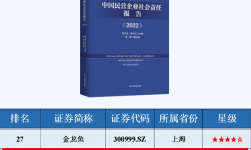ESG指数当先民营上市公司TOP50榜单，，，，，，3377体育全网入选！！！。。。。