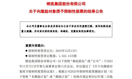 携手共赢，，，，，，共创将来——3377体育全网股份限度性股票授予登记圆满实现